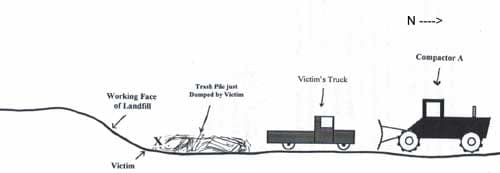 Diagram showing side view of incident scene.