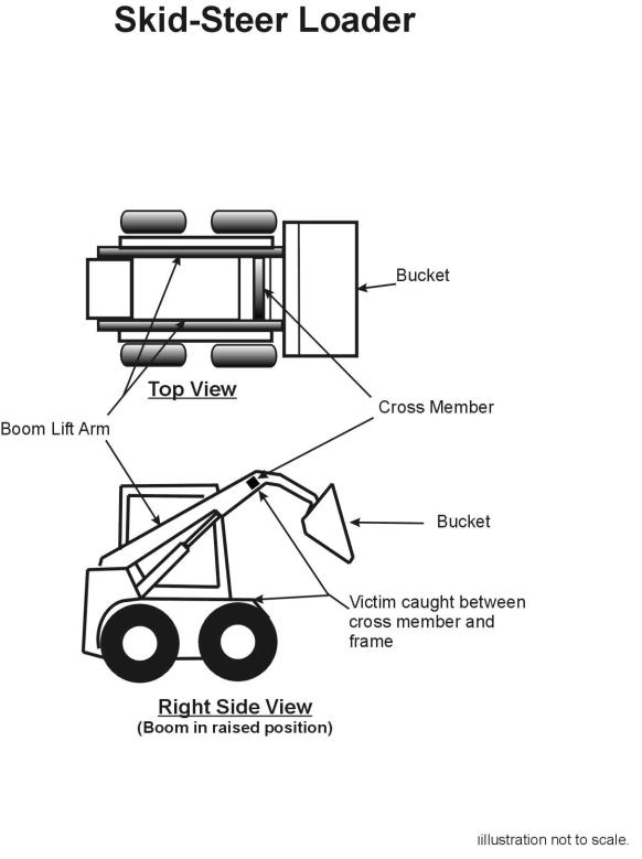diagram of the skid steer loader