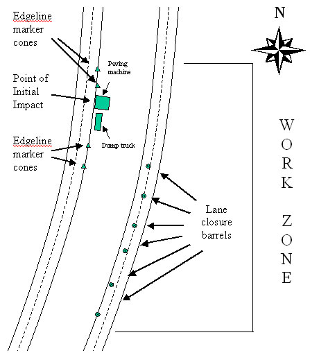 Figure 1. Work zone diagram (not to scale).