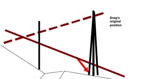 Illustration of the victim's position near the snag