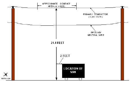 Diagram. The overhead powerlines layout at the incident scene