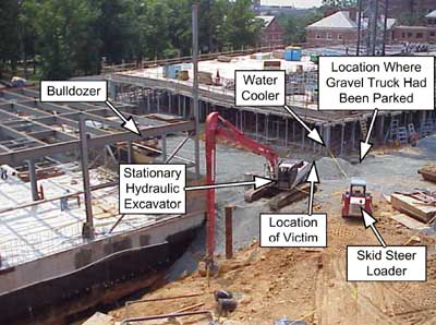 Locations of bulldozer following the incident, victim, other equipment, skid steer loader, hydraulic excavator, gravel truck and water cooler.