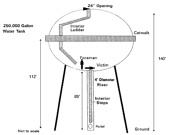 diagram of the water tank