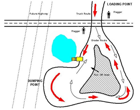 Haulage road layout