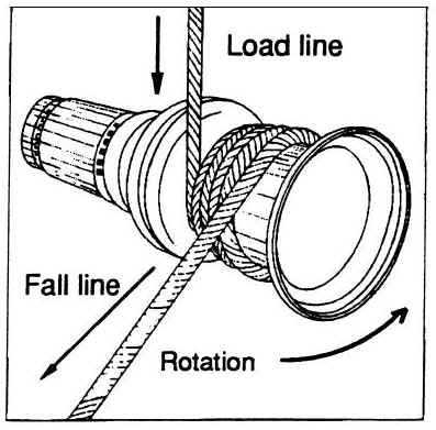 Proper method for wrapping the hoist rope  around the capstan for optimum rope action