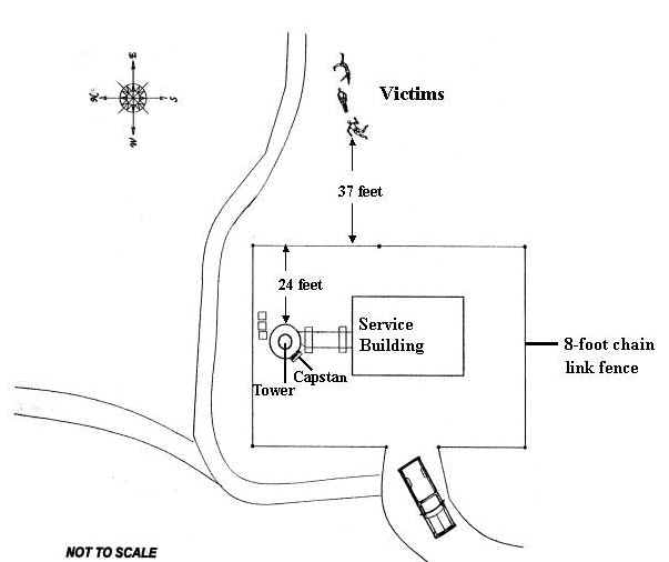 Overhead view of the incident site