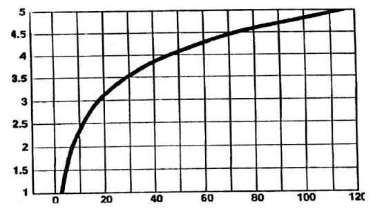 Mechanical Advantage of Series 90 Hoists