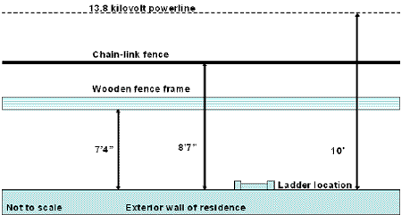 Diagram. Overhead view of incident site