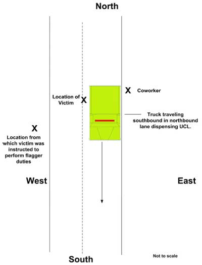 Diagram. Overhead view of the shoulder-rutting operation.