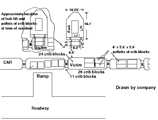 drawing of the incident scene