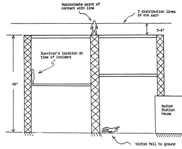 diagram of incident scene