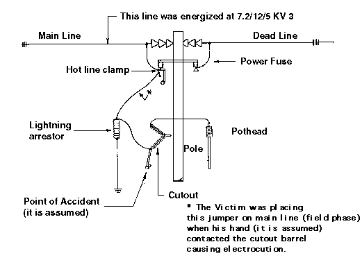 profile of accident pole