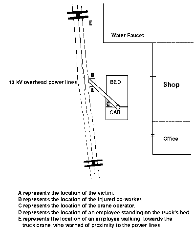 plan view of the accident scene