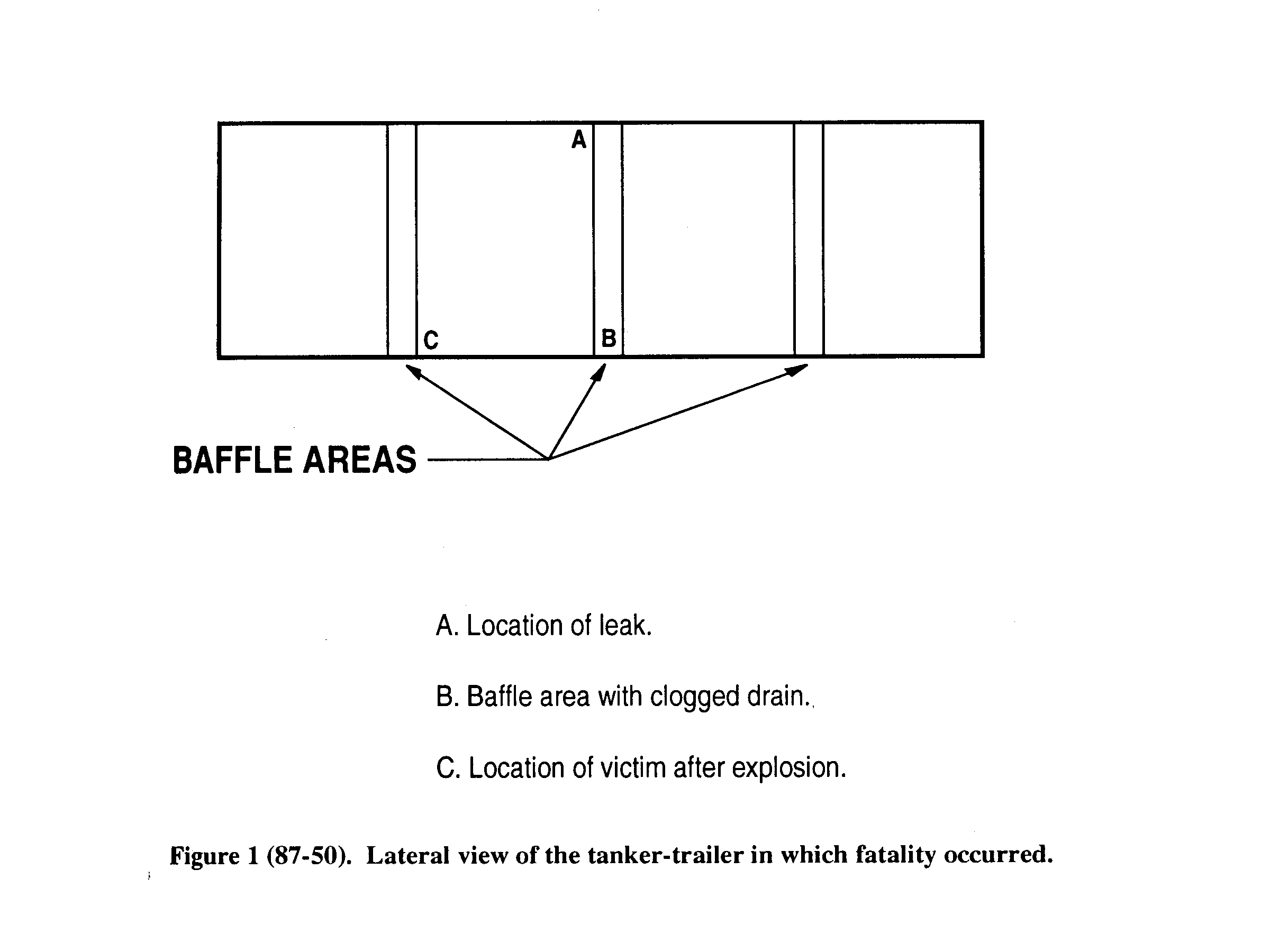 lateral view of the tanker-trailer in which the fatality occurred