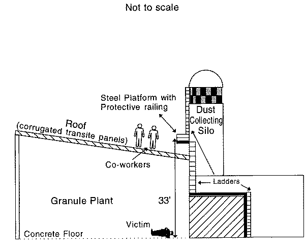 diagram of the incident scene