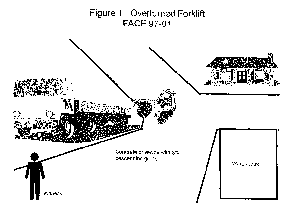 Overturned forklift.
