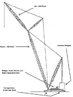 Side view of heavy-lift crane
