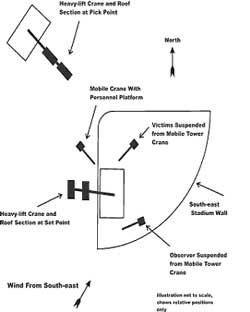 Plan view of heavy-lift crane and stadium
