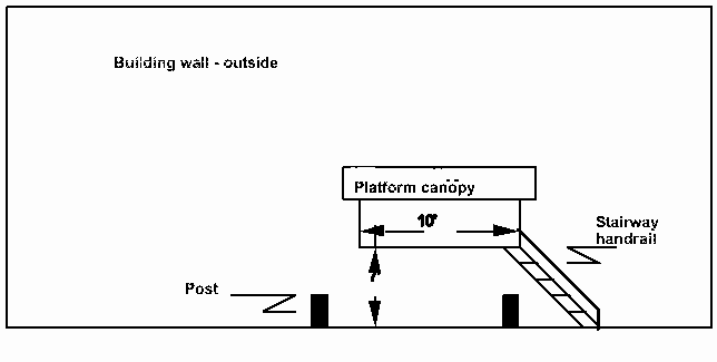 diagram of the building mounted platform