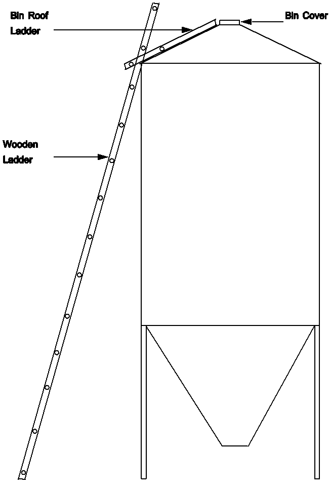 diagram of the feed bin and ladder