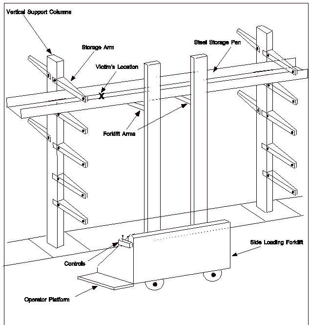 diagram of the storage racks and pan -- not all storage arms are shown