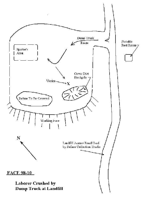 diagram of the landfill