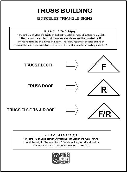 Attachment 2: Document describing the development and placement of exterior placards for truss buildings.