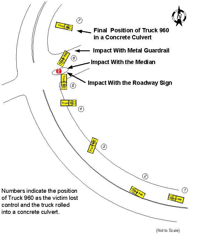 Diagram depicting the overview of the incident site.