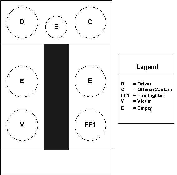 Figure: Drawing of the assigned riding positions on the ladder truck.