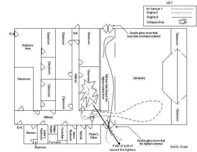 Drawing of the overview of the incident site.