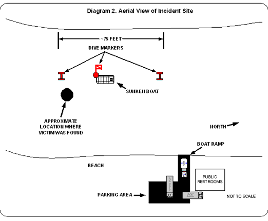 Diagram 2. Aerial View of Incident Site