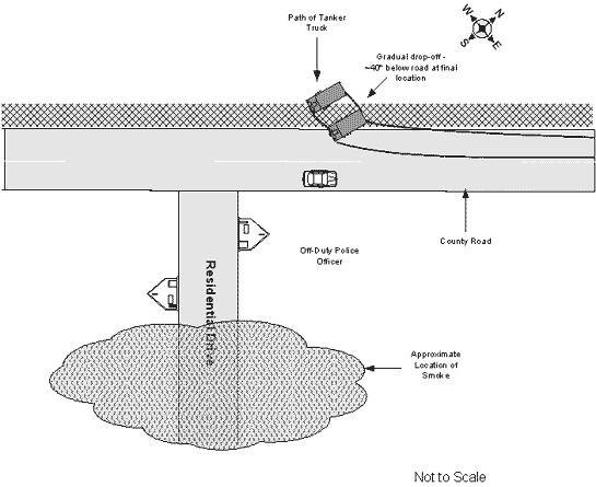 Diagram. Aerial view of the tanker rollover