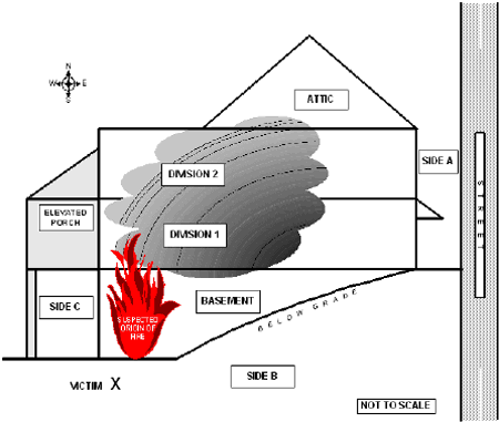Diagram 2. Side view of fire building showing elevation