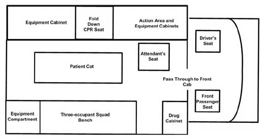 Diagram 1. Patient compartment and front seat layout of ambulance