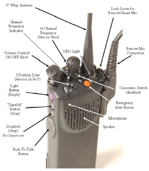 Photo 2. Type of hand-held radio used by victim