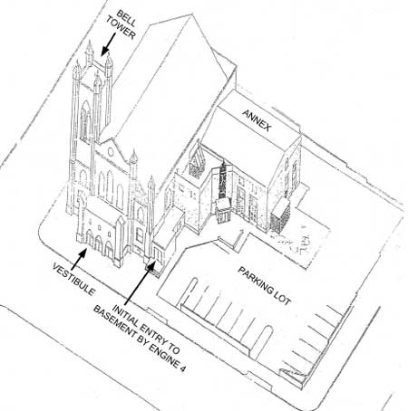 Diagram 1. Church involved in incident.