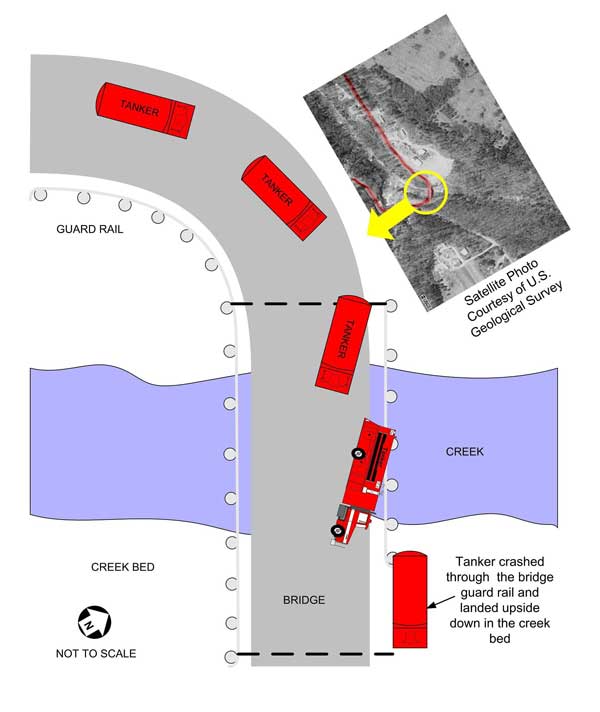 Diagram. Aerial view of the incident scene