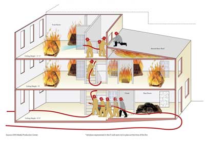 drawing of fire fighters attacking the live burn training structure