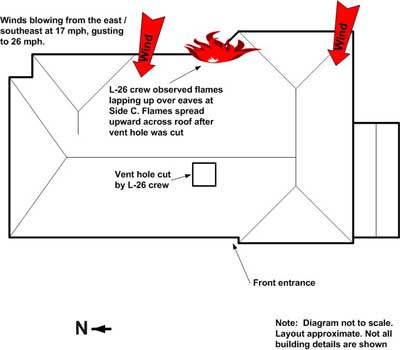 location of roof vent hole