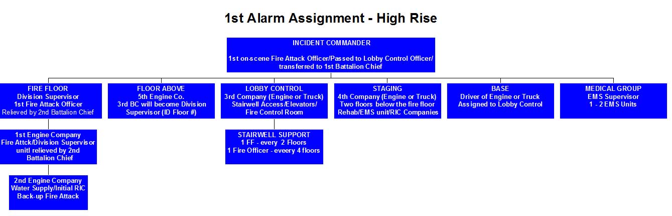 first alarm assignment