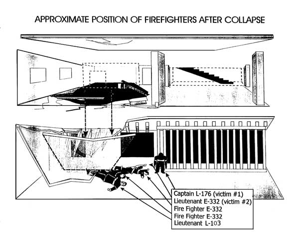 Approximate position of Fire Fighters after collapse