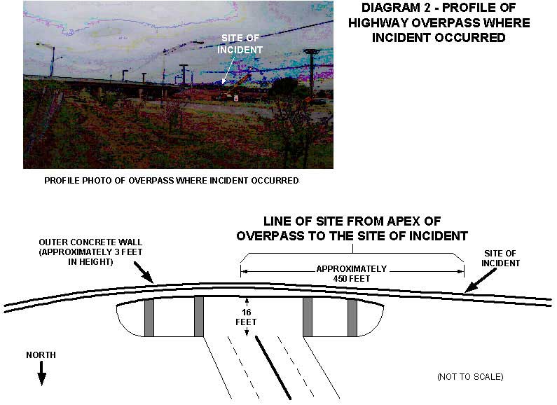 Profile of highway overpass where incident occurred.