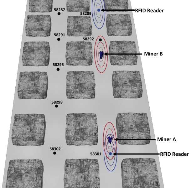 Figure 3-3. Example of zone-based RFID tracking.