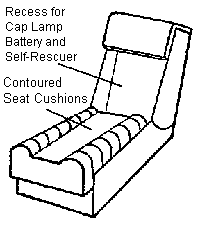 Seat example