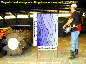 Side view of the contour lines of the measured magnetic field in front of the cutting drum of the CM