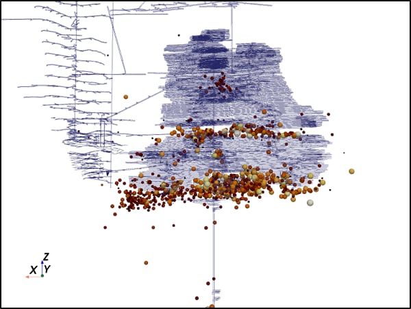 Mine map showing how catalogues of quality seismic data from participating mines are being created to help understand how different mining methods influence the distribution of stresses and seismicity.