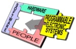 Programmable electronic systems logo.