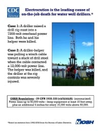 Image of publication Noise Exposure and Overhead Power Line (OPL) Safety Hazards at Surface Drilling Sites