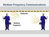 Example of medium frequency communications
