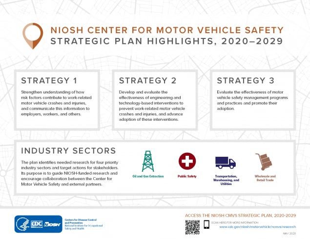 NCMVS Strategic Plan Highlights, 2020-2029